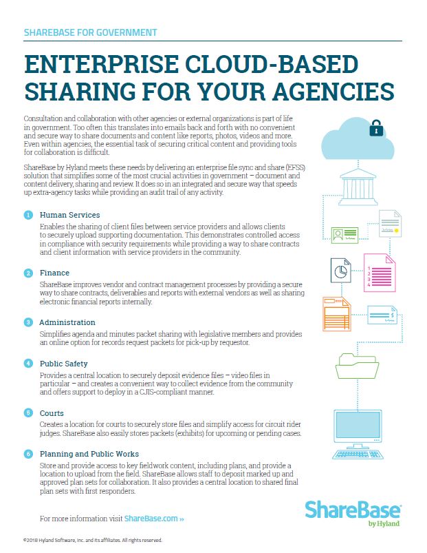 ShareBase, Government, Kyocera, Software, Document Management, Alexander's Office Center